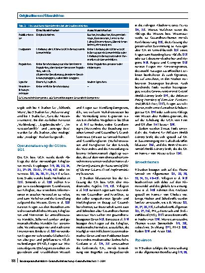Vorschauseite 4: Umweltrisiken und Gesundheitskompetenz: Eine systematische Übersichtsarbeit