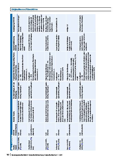 Vorschauseite 6: Umweltrisiken und Gesundheitskompetenz: Eine systematische Übersichtsarbeit