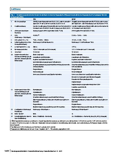 Vorschauseite 4: ZApprO versus ZÄPrO: Ergebnisse einer ersten Vergleichsstudie