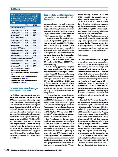 Vorschauseite 6: ZApprO versus ZÄPrO: Ergebnisse einer ersten Vergleichsstudie