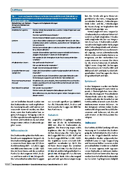 Vorschauseite 5: Einführung des Fachs „Berufsfelderkundung“ für Studierende der Zahnmedizin an der Universität des Saarlandes