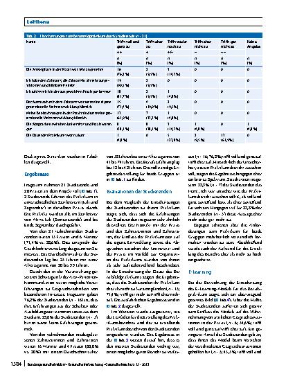 Vorschauseite 5: Pilotprojekt zum „Praktikum der Berufsfelderkundung“ im Zahnmedizinstudium mit Fokus auf den Erwerb kommunikativer Kompetenzen