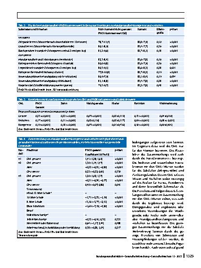 Vorschauseite 6: Zusammenhang von Mundgesundheitskompetenz und -verhalten mit physischer Mundgesundheit. Welche Rolle kann die zahnmedizinische Ausbildung spielen?