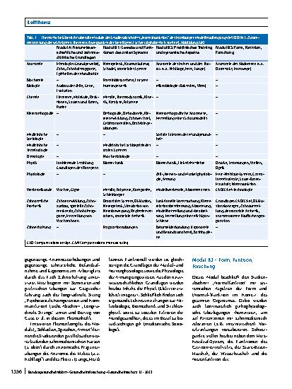 Vorschauseite 4: Integration naturwissenschaftlicher und medizinischer Grundlagen im Hamburger Modellstudiengang Zahnmedizin iMED DENT