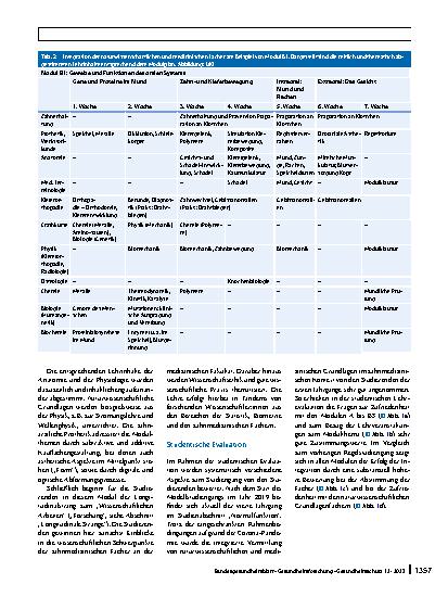 Vorschauseite 5: Integration naturwissenschaftlicher und medizinischer Grundlagen im Hamburger Modellstudiengang Zahnmedizin iMED DENT