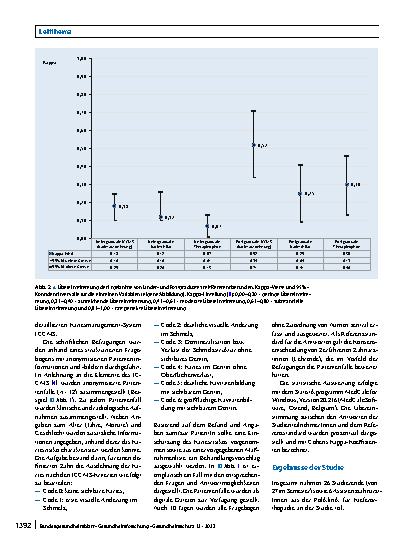 Vorschauseite 4: Einschätzung von kariösen Zahnläsionen und Therapieoptionen: Vergleich der Kenntnisse von Studierenden der Zahnmedizin und AssistenzzahnärztInnen für Kieferorthopädie