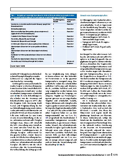 Vorschauseite 4: Entrustable Professional Activities (EPA) im Modellstudiengang Zahnmedizin „iMED DENT“ am Universitätsklinikum Hamburg-Eppendorf