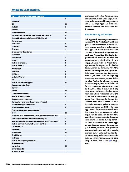 Vorschauseite 4: Mit Apps gegen den Tinnitus? Ein systematisches Review zu Qualität, Interventionselementen und Techniken der Verhaltensänderung