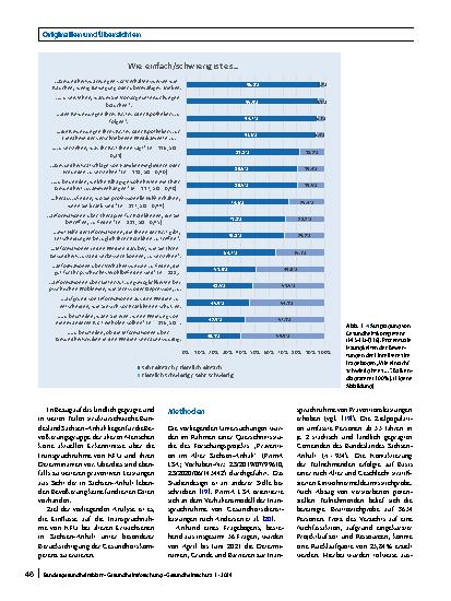 Vorschauseite 2: Determinanten der Inanspruchnahme der Krebsfrüherkennung von älteren Erwachsenen in Sachsen-Anhalt – Welchen Einfluss hat die Gesundheitskompetenz auf die Inanspruchnahme?