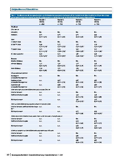 Vorschauseite 6: Determinanten der Inanspruchnahme der Krebsfrüherkennung von älteren Erwachsenen in Sachsen-Anhalt – Welchen Einfluss hat die Gesundheitskompetenz auf die Inanspruchnahme?