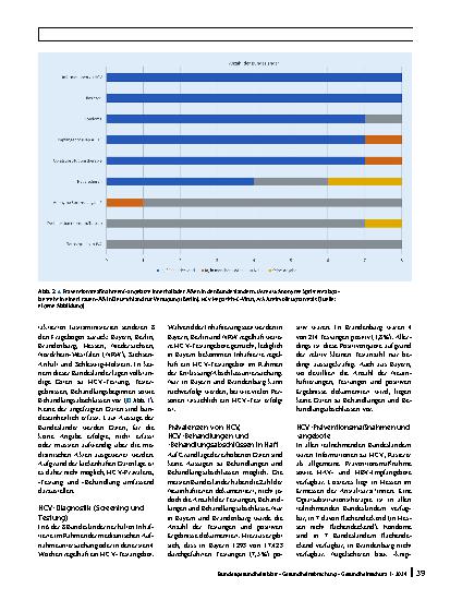 Vorschauseite 4: Hepatitis C in Haftanstalten