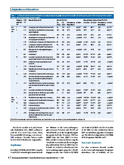 Vorschauseite 4: Auswirkungen des Ahrtal-Hochwassers auf die Gesundheit der lokalen Bevölkerung – eine Analyse auf Grundlage von GKV-Routinedaten