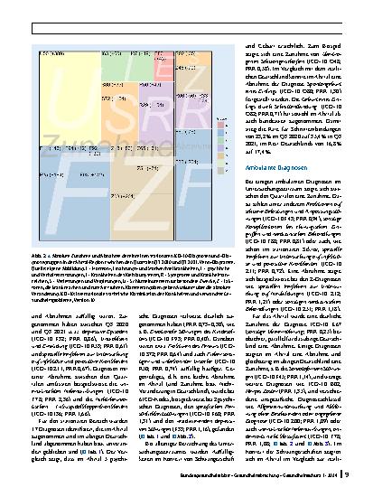 Vorschauseite 5: Auswirkungen des Ahrtal-Hochwassers auf die Gesundheit der lokalen Bevölkerung – eine Analyse auf Grundlage von GKV-Routinedaten