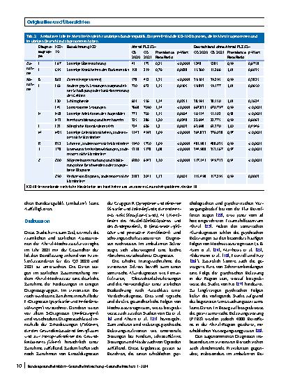 Vorschauseite 6: Auswirkungen des Ahrtal-Hochwassers auf die Gesundheit der lokalen Bevölkerung – eine Analyse auf Grundlage von GKV-Routinedaten