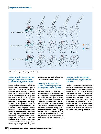 Vorschauseite 6: Das SCATTER-Projekt: Computerbasierte Simulation zur Unterstützung bei der strategischen Verlegung von Intensivpatienten