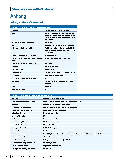 Vorschauseite 5: Umnutzung von Gewerbegebäuden in Wohnraum: Was ist bezüglich möglicher Schadstoffbelastungen in der Innenraumluft zu beachten?