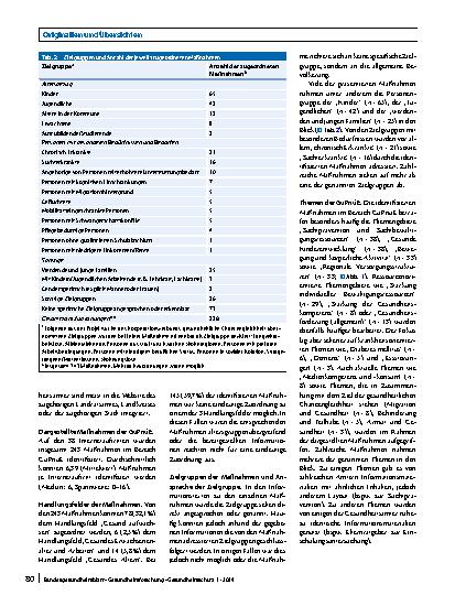 Vorschauseite 5: Informationen zu Gesundheitsförderung und Prävention auf den Webseiten baden-württembergischer Gesundheitsämter – eine erste Annäherung