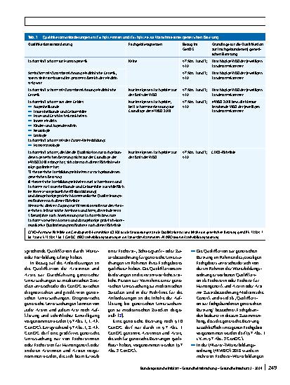 Vorschauseite 6: Richtlinie der Gendiagnostik-Kommission (GEKO) für die Anforderungen an die Qualifikation zur und Inhalte der genetischen Beratung gemäß § 23 Abs. 2 Nr. 2a und § 23 Abs. 2 Nr. 3 G…