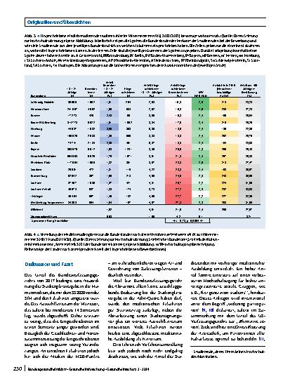 Vorschauseite 6: Neues Zulassungsverfahren Humanmedizin: höhere individuelle Gerechtigkeit, aber Verstärkung des Landarztmangels?