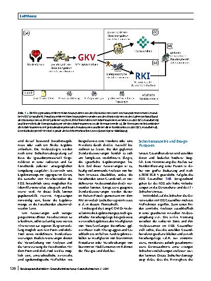 Vorschauseite 6: Aufbau des neuen „Forschungsdatenzentrums Gesundheit“ zur Datenbereitstellung für die Wissenschaft