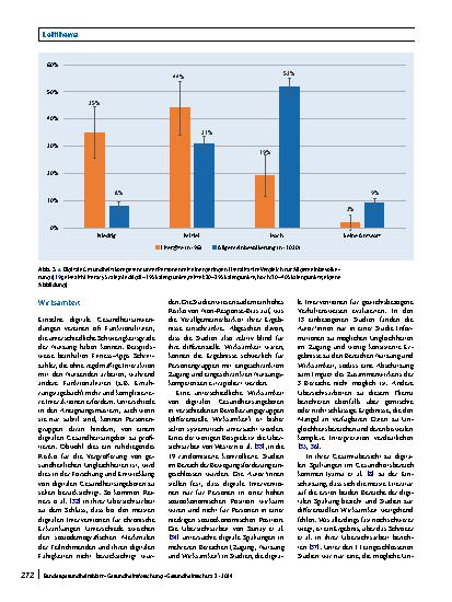 Vorschauseite 5: Soziale Ungleichheit im Zusammenhang mit digitalen Gesundheitsanwendungen: Digitale Spaltungen in den Bereichen Zugang, Nutzung, Wirksamkeit und Privatsphäre