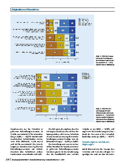 Vorschauseite 6: Sichtweisen einer Stichprobe überwiegend jüngerer Ärztinnen und Ärzte zum ärztlich-assistierten Suizid