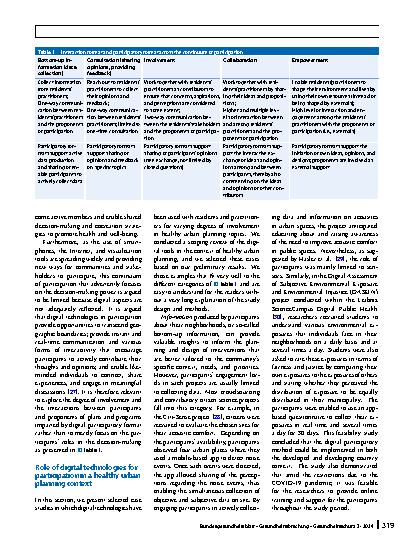 Vorschauseite 4: Digitally supported participation in the nexus between public health and urban planning