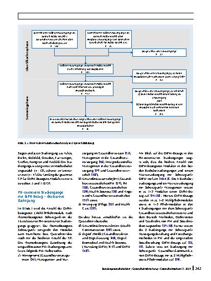 Vorschauseite 5: Wie viel Digital Public Health steckt in Public-Health-Studiengängen? Eine systematische Modulhandbuchanalyse von Vollzeitstudiengängen an öffentlichen Hochschulen und Universität…