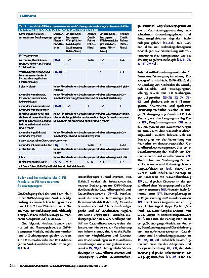 Vorschauseite 6: Wie viel Digital Public Health steckt in Public-Health-Studiengängen? Eine systematische Modulhandbuchanalyse von Vollzeitstudiengängen an öffentlichen Hochschulen und Universität…