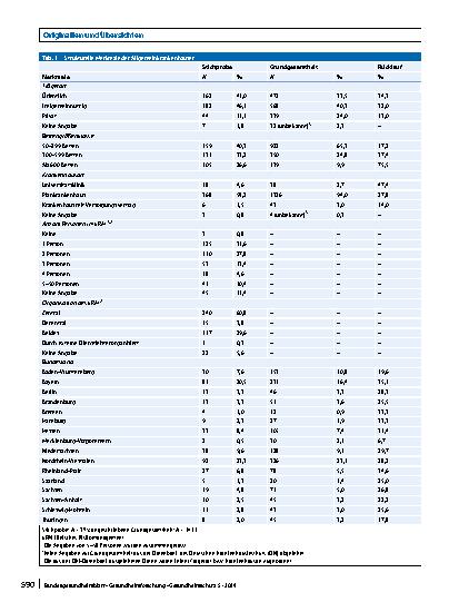 Vorschauseite 4: Strategien des Entlassmanagements in deutschen Allgemeinkrankenhäusern