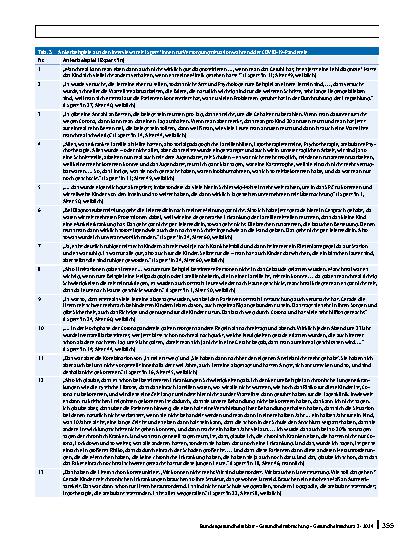 Vorschauseite 5: Sozialpädiatrische Versorgungssituation und -bedarfe in Zeiten der COVID-19-Pandemie 2020 bis 2022. Was wird jetzt gebraucht?