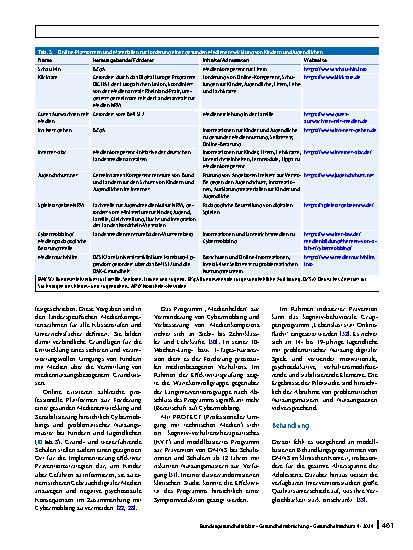 Vorschauseite 6: Digitale Mediennutzung und psychische Gesundheit bei Adoleszenten – eine narrative Übersicht
