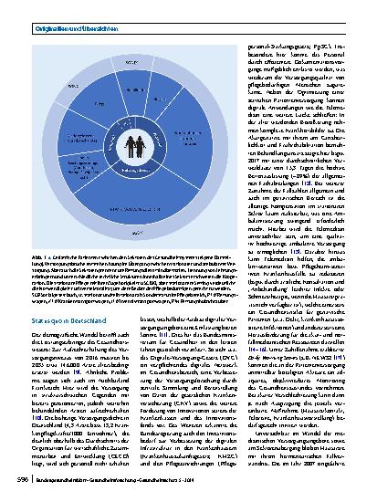 Vorschauseite 2: Intersektoralität im Fokus – Strategien und aktuelle Forschungsprojekte zur Versorgung geriatrischer Personen