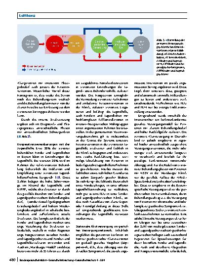 Vorschauseite 6: Rechtliche, fachliche und strukturelle Aspekte einer modernen akutstationären Versorgung von Kindern und Jugendlichen mit psychischen Störungen