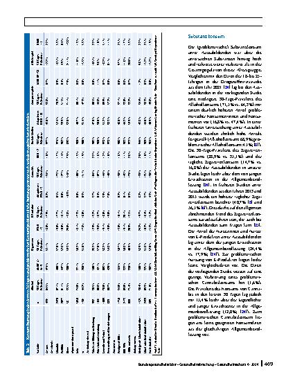 Vorschauseite 5: Substanzkonsum und Nutzung von sozialen Medien, Computerspielen und Glücksspielen unter Auszubildenden an beruflichen Schulen