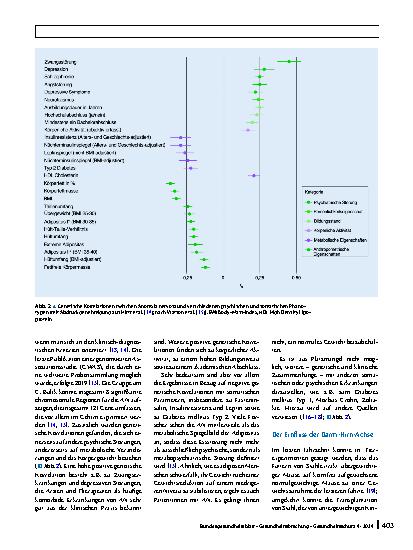 Vorschauseite 4: Neue Aspekte in der Ätiologie und Therapie der jugendlichen Anorexia nervosa – ein postuliertes biopsychosoziales Modell und die Auswirkungen der COVID-19-Pandemie