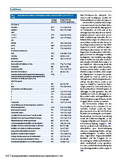Vorschauseite 4: Elterliches Belastungserleben, Unaufmerksamkeits‑/Hyperaktivitätssymptome und elternberichtete ADHS bei Kindern und Jugendlichen: Ergebnisse aus der KiGGS-Studie