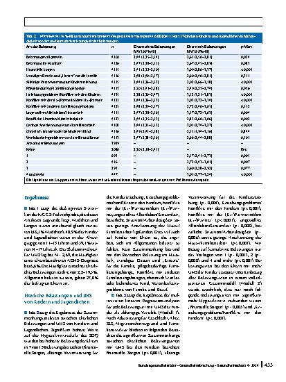 Vorschauseite 5: Elterliches Belastungserleben, Unaufmerksamkeits‑/Hyperaktivitätssymptome und elternberichtete ADHS bei Kindern und Jugendlichen: Ergebnisse aus der KiGGS-Studie