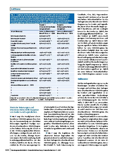 Vorschauseite 6: Elterliches Belastungserleben, Unaufmerksamkeits‑/Hyperaktivitätssymptome und elternberichtete ADHS bei Kindern und Jugendlichen: Ergebnisse aus der KiGGS-Studie