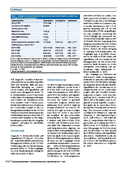 Vorschauseite 4: Posttraumatische Belastungsstörung bei Kindern und Jugendlichen: Ergebnisse einer Querschnittsstudie zu Auswirkungen der neu formulierten Diagnosen PTBS und kPTBS in der ICD-11