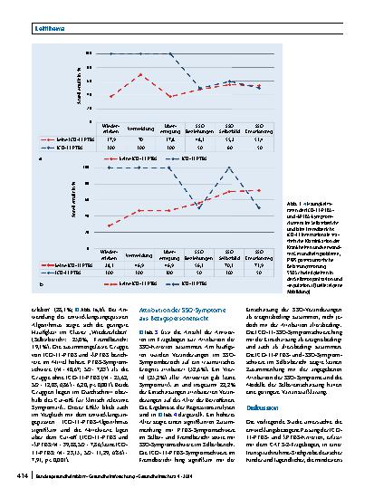 Vorschauseite 6: Posttraumatische Belastungsstörung bei Kindern und Jugendlichen: Ergebnisse einer Querschnittsstudie zu Auswirkungen der neu formulierten Diagnosen PTBS und kPTBS in der ICD-11
