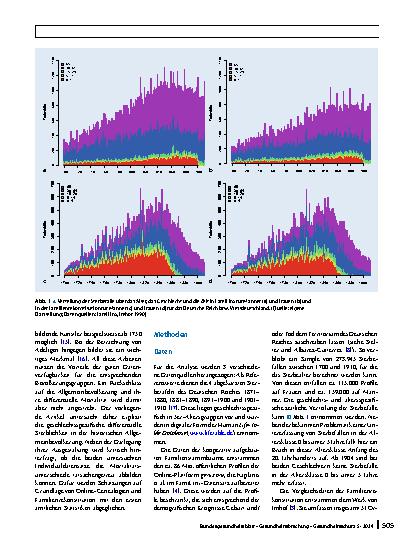 Vorschauseite 2: Familienrekonstitution und Online-Genealogien zur Analyse der geschlechtsspezifischen differenziellen Sterblichkeit im historischen Kontext