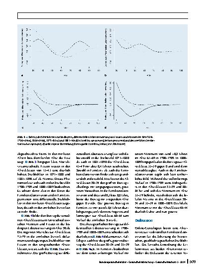 Vorschauseite 6: Familienrekonstitution und Online-Genealogien zur Analyse der geschlechtsspezifischen differenziellen Sterblichkeit im historischen Kontext