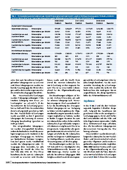 Vorschauseite 4: Länger gesund im Beruf? Trends in den Lebensjahren frei von Herz-Kreislaufund Muskel-Skelett-Erkrankungen in GKV-Daten für die Erwerbstätigenund Allgemeinbevölkerung