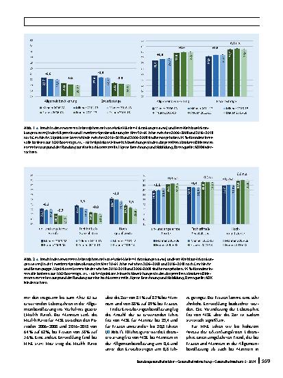 Vorschauseite 5: Länger gesund im Beruf? Trends in den Lebensjahren frei von Herz-Kreislaufund Muskel-Skelett-Erkrankungen in GKV-Daten für die Erwerbstätigenund Allgemeinbevölkerung