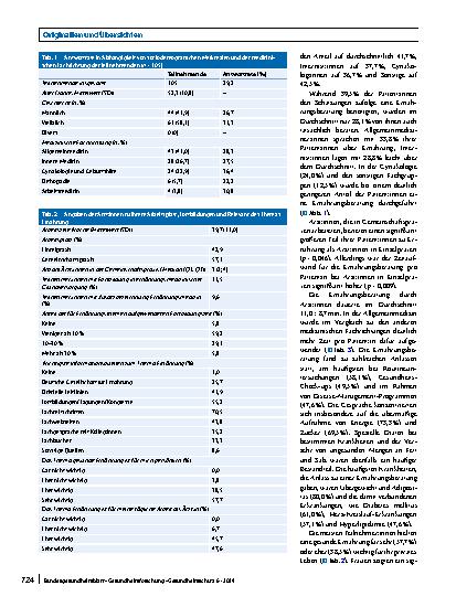 Vorschauseite 4: Ernährungsberatung in ärztlichen Praxen verschiedener Fachrichtungen – eine Querschnittsstudie