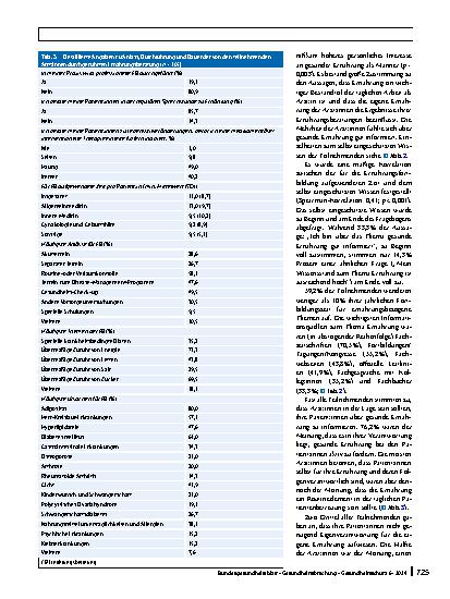 Vorschauseite 5: Ernährungsberatung in ärztlichen Praxen verschiedener Fachrichtungen – eine Querschnittsstudie