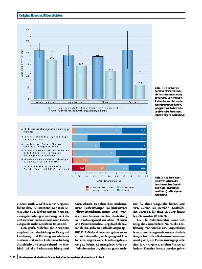 Vorschauseite 6: Ernährungsberatung in ärztlichen Praxen verschiedener Fachrichtungen – eine Querschnittsstudie