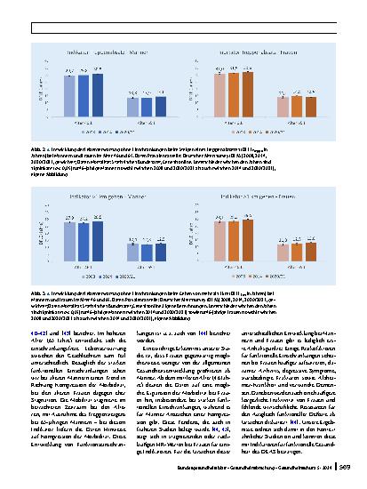 Vorschauseite 6: Wie hat sich die Lebenserwartung ohne funktionelle Einschränkungen in Deutschland entwickelt? Eine Analyse mit Daten des Deutschen Alterssurveys (DEAS)