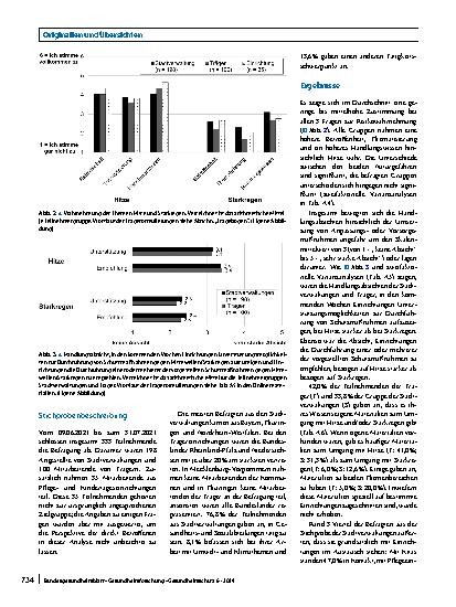 Vorschauseite 5: Maßnahmen zur Hitzeund Starkregenvorsorge in Kitas und Pflegeeinrichtungen: Eine Evaluation von Risikowahrnehmung, Kommunikation und Informationsmaterialien